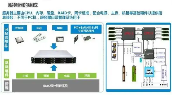 服务器推荐🔥高性能越南独立服务器限时优惠，DataOnline双E5-2680v4强劲来袭