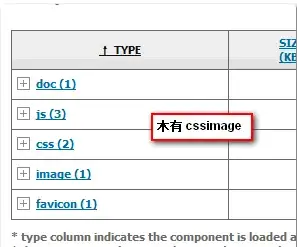 vue跳转|参数传递 vue如何实现带参数的界面跳转方法
