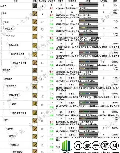 云计算,服务器租赁-世外云服务器租用常见问题解答