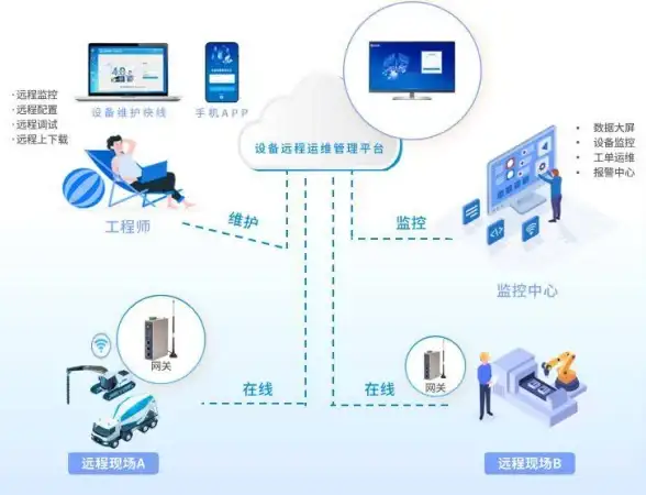 CN2服务器,香港服务器-香港高速CN2线路服务器租用优势