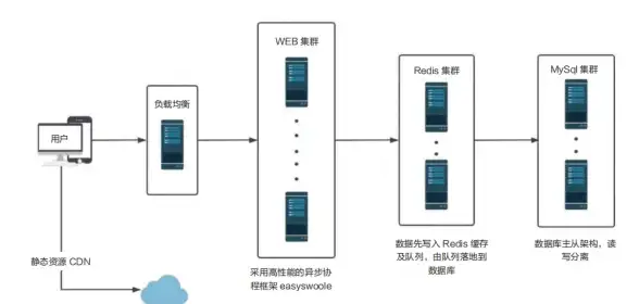 推荐 办公安全指南｜高效防护 VPN服务器使用全解】跨境互联网实用提示