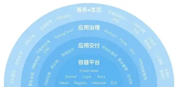CDN加速,网络资源布局-延安CDN资源布局—科技网与教育网的加速实践