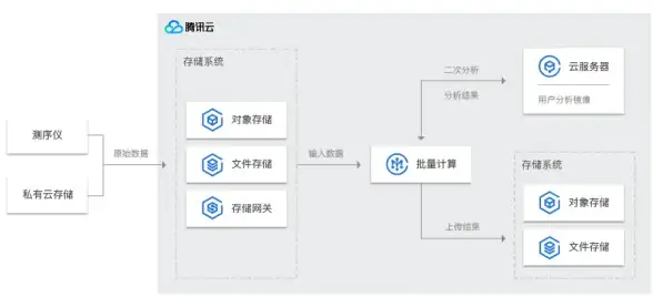 关联热议 2024合规变革 网赚论坛源码避坑指南 安全运营剖析】