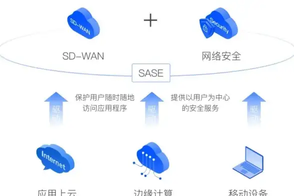 Redis端口 默认配置 Redis 默认端口号为6379，redis默认端接口号是