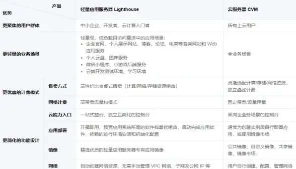 《Warframe》玩家怎能没有它？Warframe助手APP一键解决你的所有游戏难题！