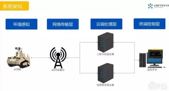 CN2网络,深圳主机 电信CN2网络下的深圳棉花云主机优劣探析