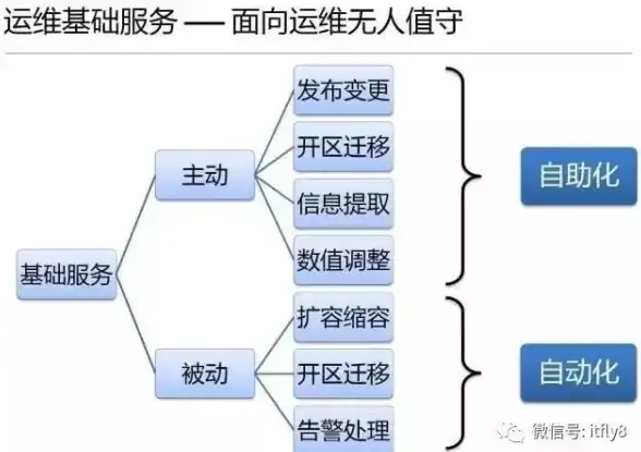 缓存 数据库 Redis高效获取单条数据的方法，redis查询一个数据的实现方式
