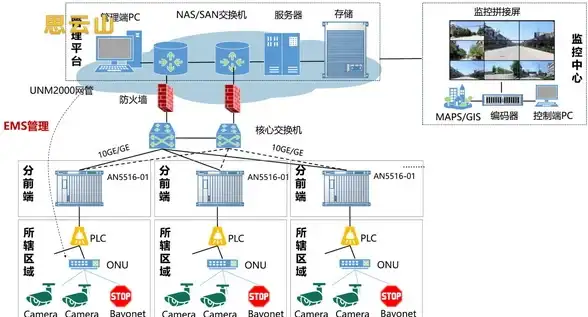 高防护,多线接入-福州高防机房多线路接入的技术优势