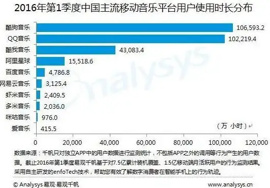 操作指引｜云服务器合规风险提示【多账号米币充值揭秘】重磅揭示云计算行业合规要点