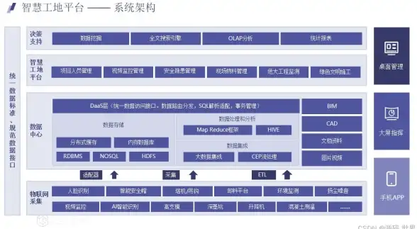 CDN优化,高可用性-甘南地区网站高可用CDN部署实施方案