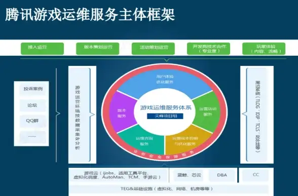 云部署新选择｜动态IP云VPS实用技巧放送！开发环境优化】