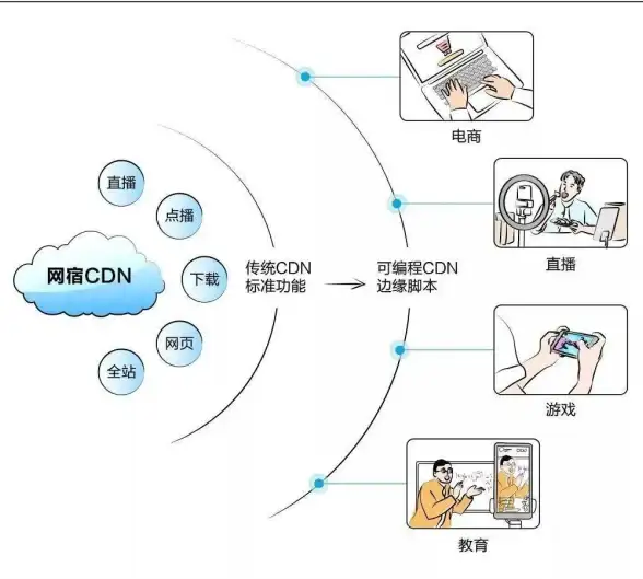 邮件服务 架构优化 全面解析分布式Qmail邮件系统的核心原理