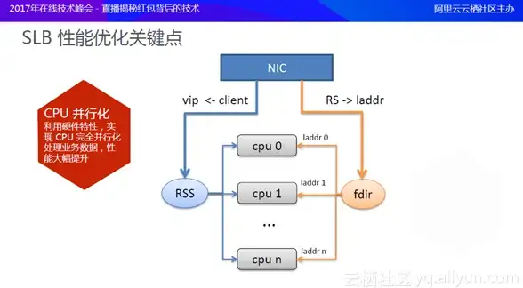 Oracle ERP云 魔力象限报告：Oracle Fusion ERP云蝉联唯一领导者