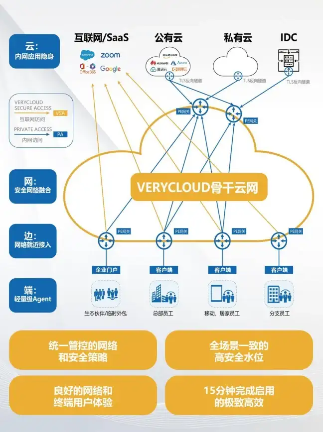 热门职业▪深度解析▪实用攻略｜DNF金身与鬼泣全面对比及玩法优劣评测！