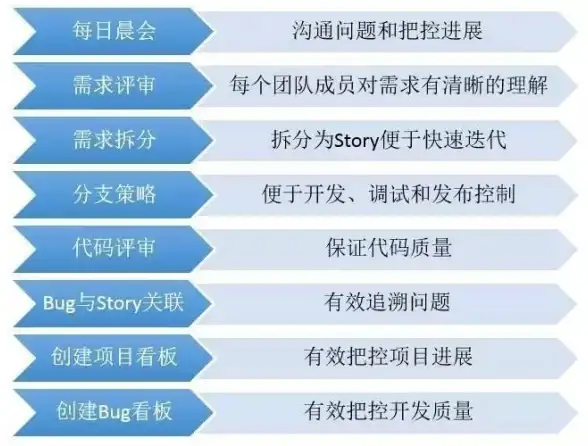 关联揭秘｜高并发服务器“正在载入”关闭全流程！运维亮点解析】