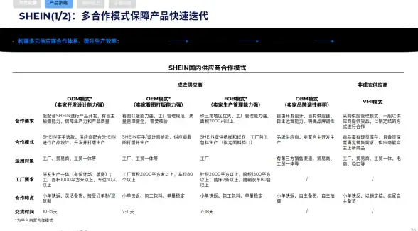 CDN优化,多运营商-电信联通移动多线路驻马店CDN对比