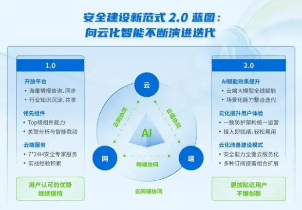 装备大揭秘⚡属性解析⚡地下城勇士装备材质转换全面解析！