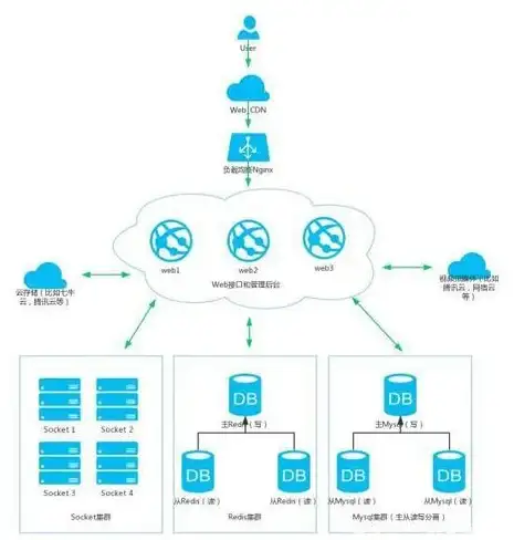 VPS特惠🎉云服务器促销 Cloudcone八周年洛杉矶VPS年付13.2美元，美西高质量线路