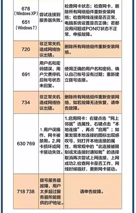 VPS测速🚀网络延迟｜搬瓦工温哥华CABC_1机房全方位速度与路由实测