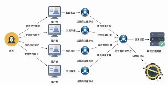 ◎必看◎高能攻略◎详细解析 原神》龙龙饼干任务全流程+隐藏要点揭秘！