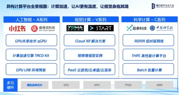 VPS测速体验🚀搬瓦工USCA_2机房常规线路一天真实表现