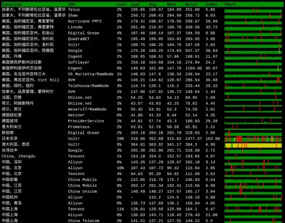 Oracle报错 故障修复 ORA-47000:Factor Type string already defined 远程处理方法