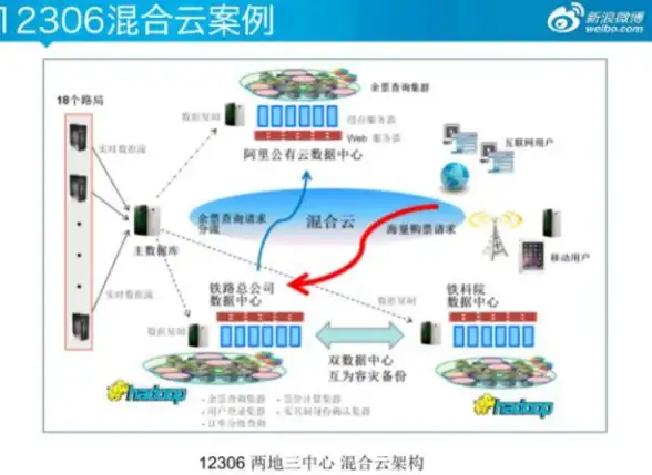 数据安全,机房管理-冬邦云河北联通机房数据安全举措