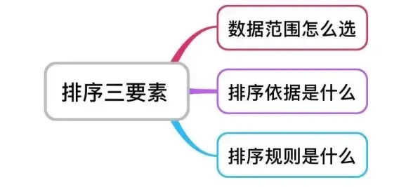 七牛云 服务器直连下载：如何实现服务器直接获取七牛云文件？