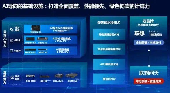 CDN节点,多运营商接入-江苏徐州多运营商CDN节点接入场景盘点