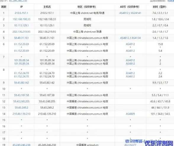 网游🔥加速器推荐 实测效果最佳，选lor加速器哪款更强？