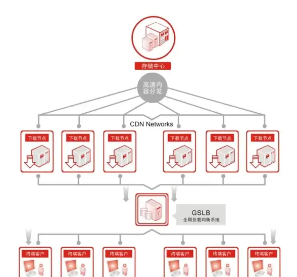 Oracle报错 故障修复 ORA-07212:slcpu:times error导致无法获取CPU时间的远程处理方法