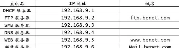 Dedecms 站点地图优化：实现调用获取文章列表标签的方法与技巧