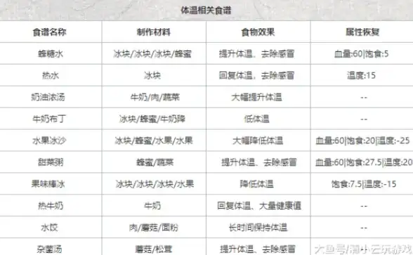 防护🔒实用分享｜内网FTP服务器安全硬核加固技巧】揭秘新法，轻松守护数据安全
