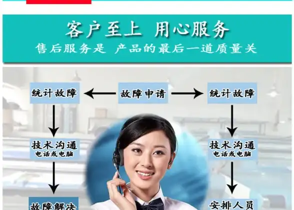 防护🔒实用分享｜内网FTP服务器安全硬核加固技巧】揭秘新法，轻松守护数据安全