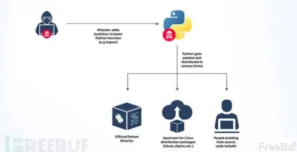 实用秘籍｜全方位掌控adb与fastboot命令技巧—移动开发提效指南❗效率提升】