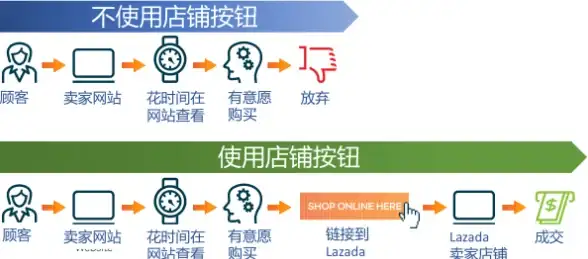 限时推荐｜高效云服务器VB6.0源码合集【资源精选】便捷下载，行业内幕揭秘