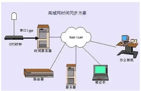 新手云计算必读┃免费VPS省钱真相揭秘┃避坑指南✦行业硬核提示