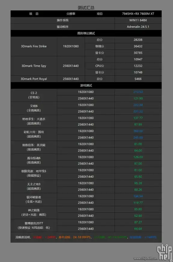 🌟任务攻略🌟隐藏奖励🌟必看！探秘《魔兽世界》托古斯任务超级隐藏奖励与完成要点揭秘