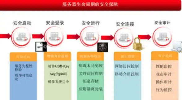 恋爱✦攻略✦高分｜恋与深空》怦然萌动第2天最强3星组合推荐！