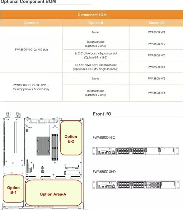 运维技巧 登录人数速查必备—服务器当前在线用户查询方法【实用教程】