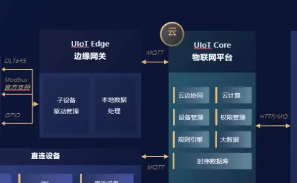 高防服务器,国际专线-ABXCDN韩国高防机房，PCCW国际专线保障稳定