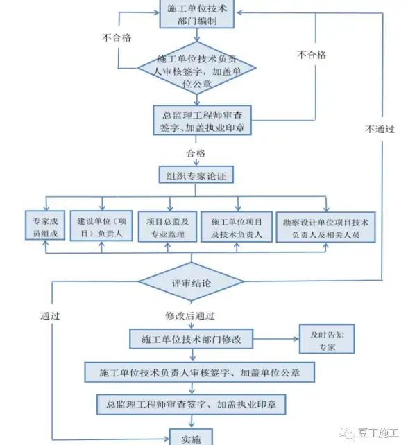 关联关注｜规范用大脚服务防范风险！服务器安全提醒【速览】