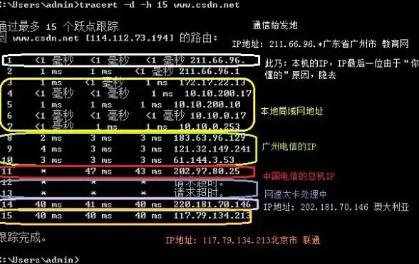 高性能🚀极速直连 三网高端线路直达，洛杉矶VPS，AMD平台稳定运行