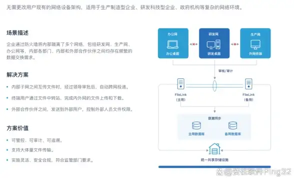 VB.NET UNDO表空间 浅析VB.NET环境下UNDO表空间三项核心操作