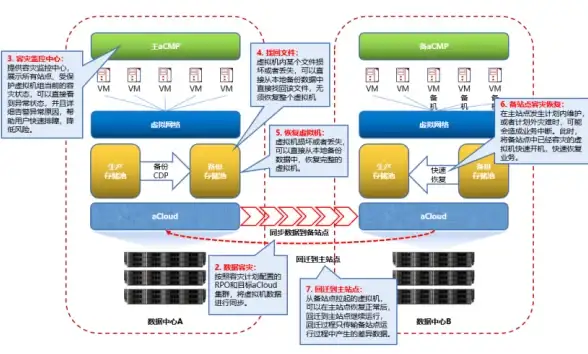 Redis安全 Cron风险 Redis漏洞对Cron任务带来的威胁与防护，redis漏洞cron