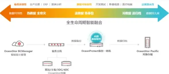 多渠道引流秘籍 电商发卡网源码搭建全攻略【企业分发提醒要点解析】