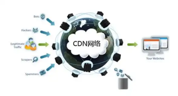 CDN布局,网络基础设施-CDN节点选址德阳的竞争与机遇