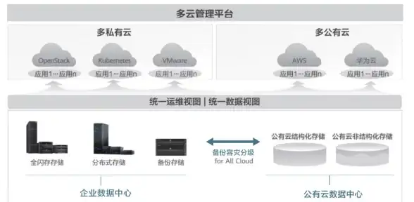 聚焦欧市｜行业洞察 VPS云服务器合规新纪元—欧洲云计算发展热潮解析