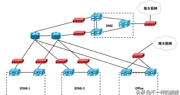 Oracle报错|索引操作 ORA-02460:解决Inappropriate index operation on a hash cluster故障与远程修复