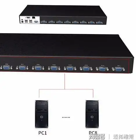 云服务器,多线路策略-海外CN2云服务器，韩国节点多线路策略